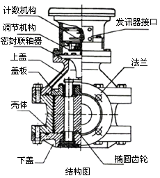 橢圓齒輪結構圖.png