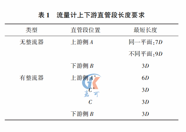 阿牛巴流量計表1.png