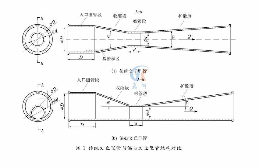 偏心文丘里圖1.png