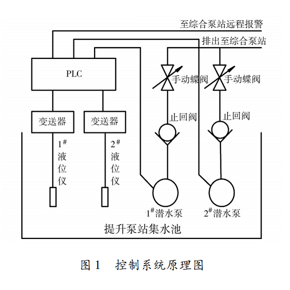 控制系統圖1.png